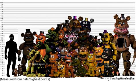 how tall is funtime freddy|fnaf animatronic height chart.